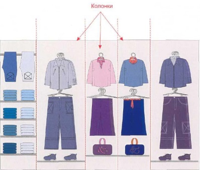 Правила выкладки одежды в магазине