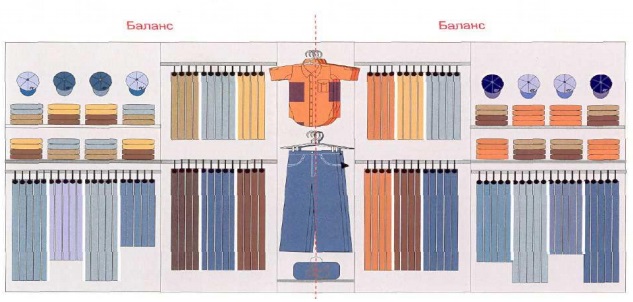 Основные принципы визуального мерчандайзинга в магазине одежды